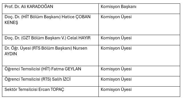 Akademik_Birim_Danisma_Komisyonu